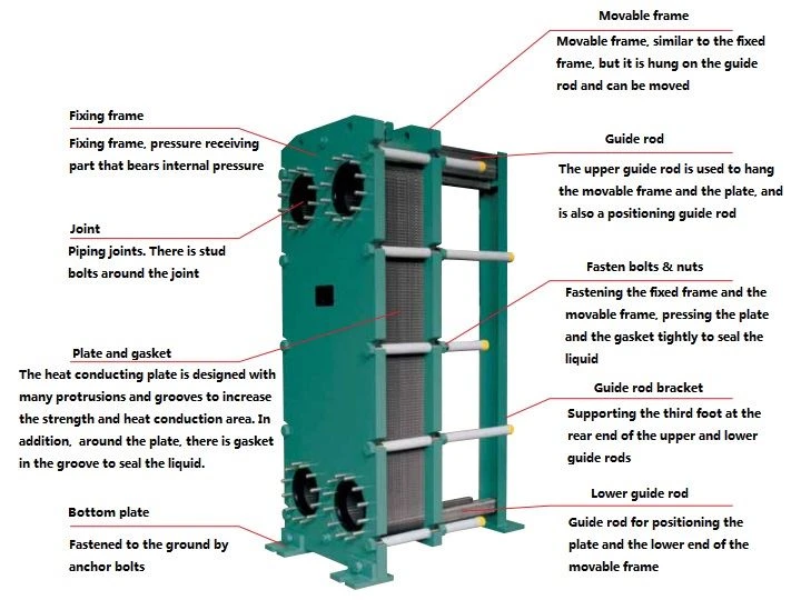 Titanium plate heat exchanger